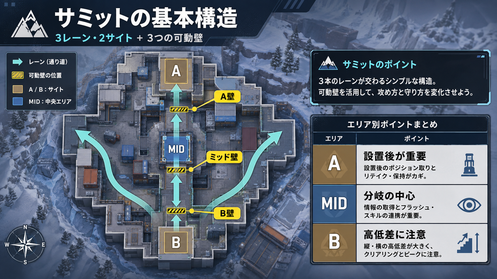 VALORANTサミットのA・ミッド・Bと3つの可動壁