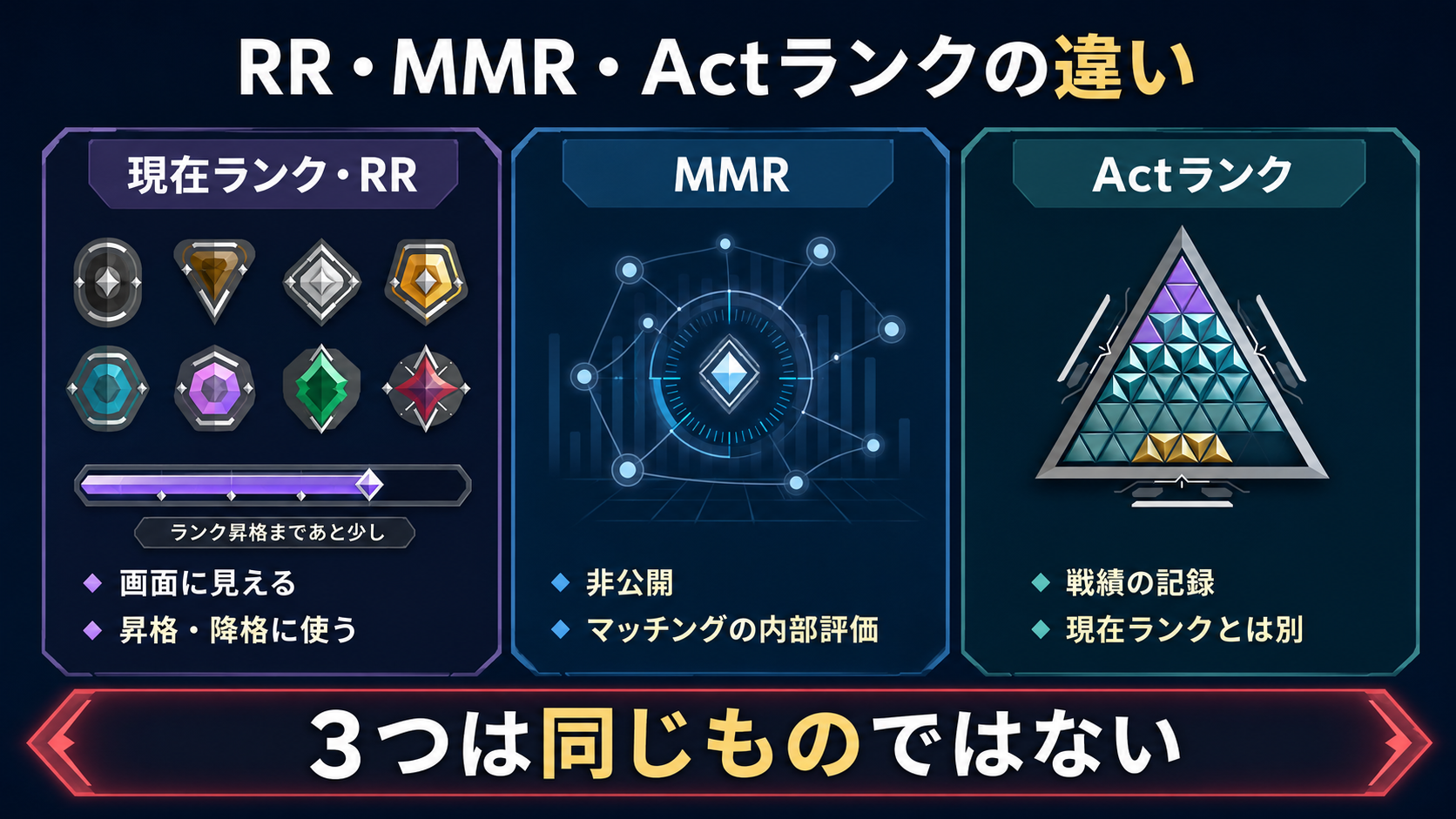 VALORANTの現在ランクRRと非公開MMRの違い