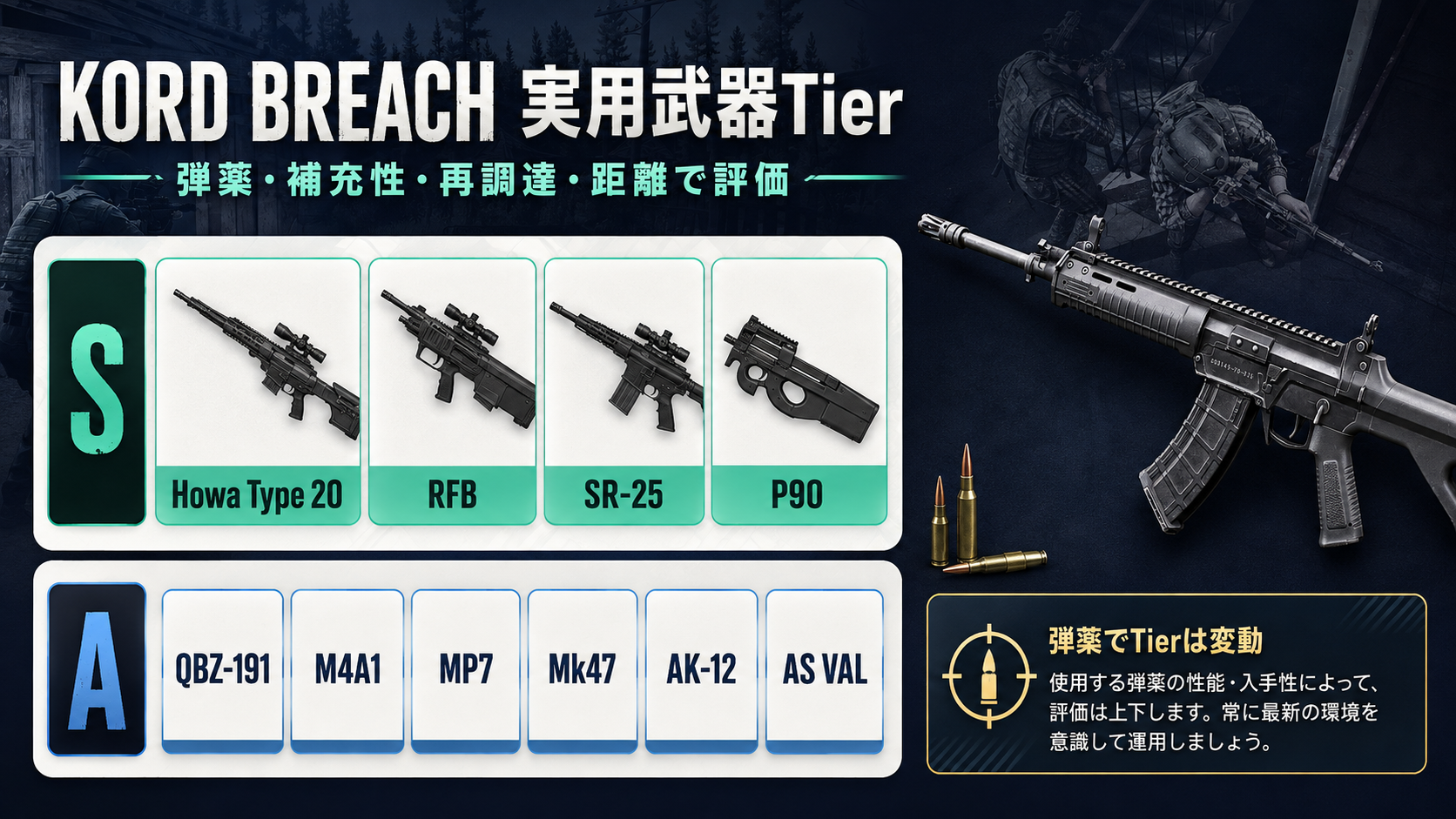 タルコフKord Breachの最強武器Tier 2026