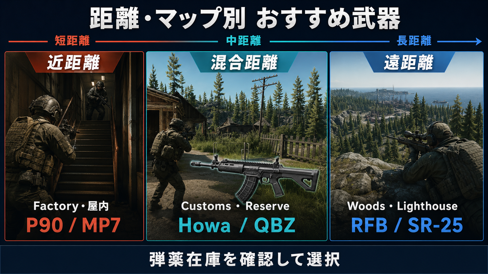 タルコフの距離別おすすめ武器とマップ