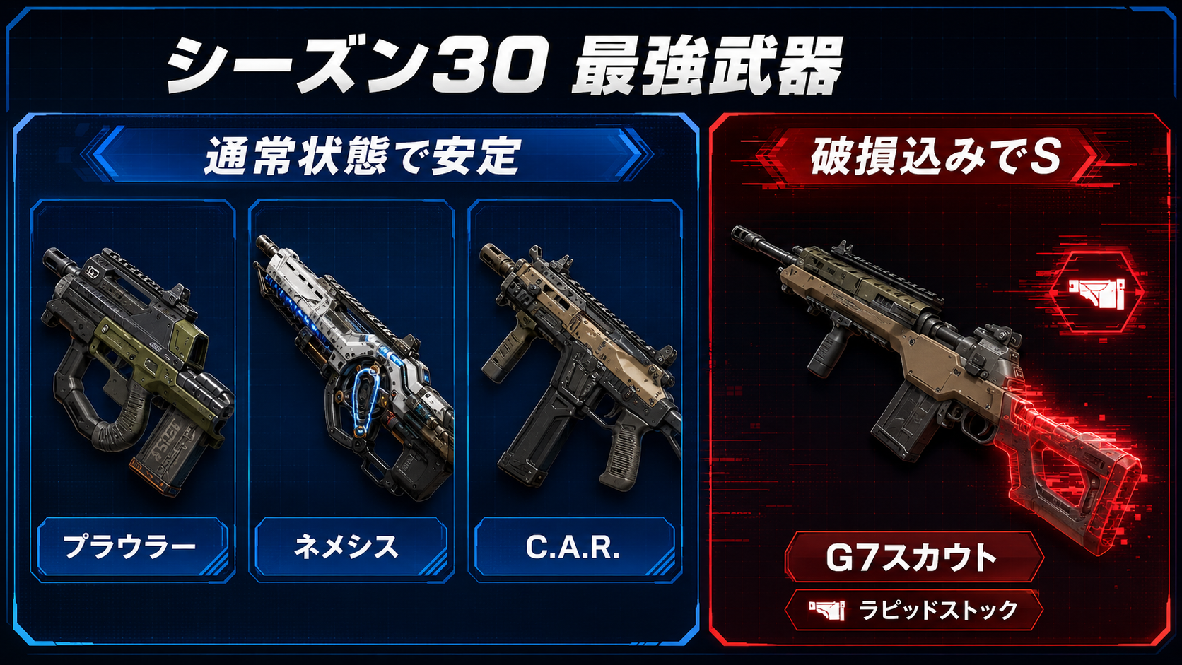Apexシーズン30の最強武器Tier表