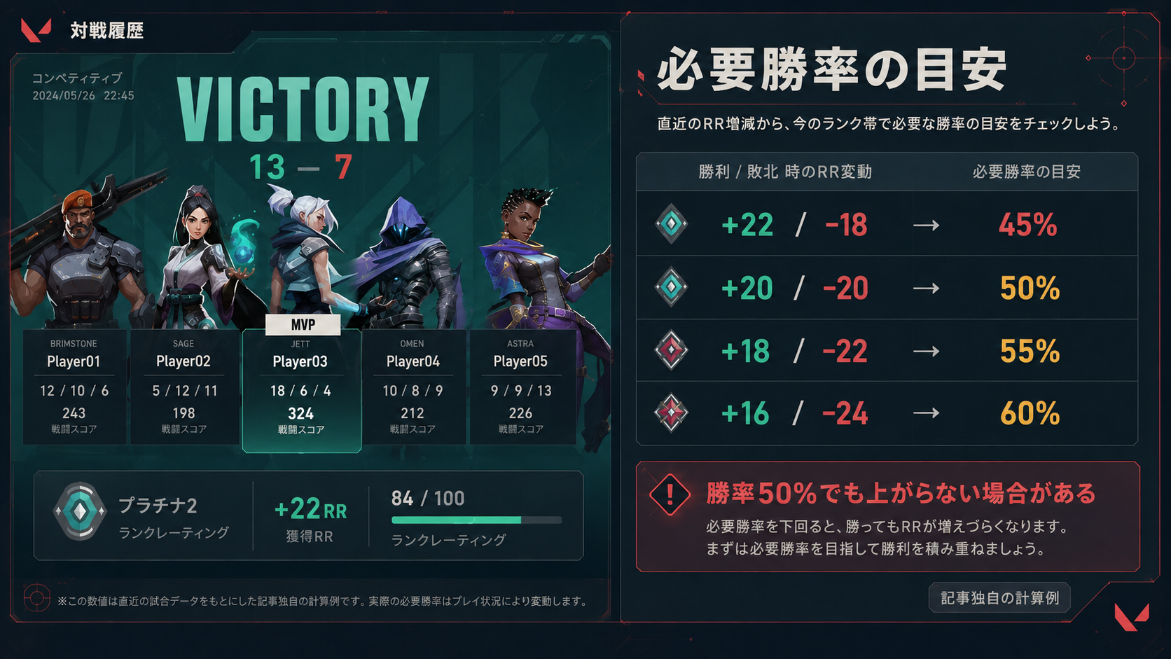 VALORANTの平均獲得RRと平均喪失RRから必要勝率を確認する方法