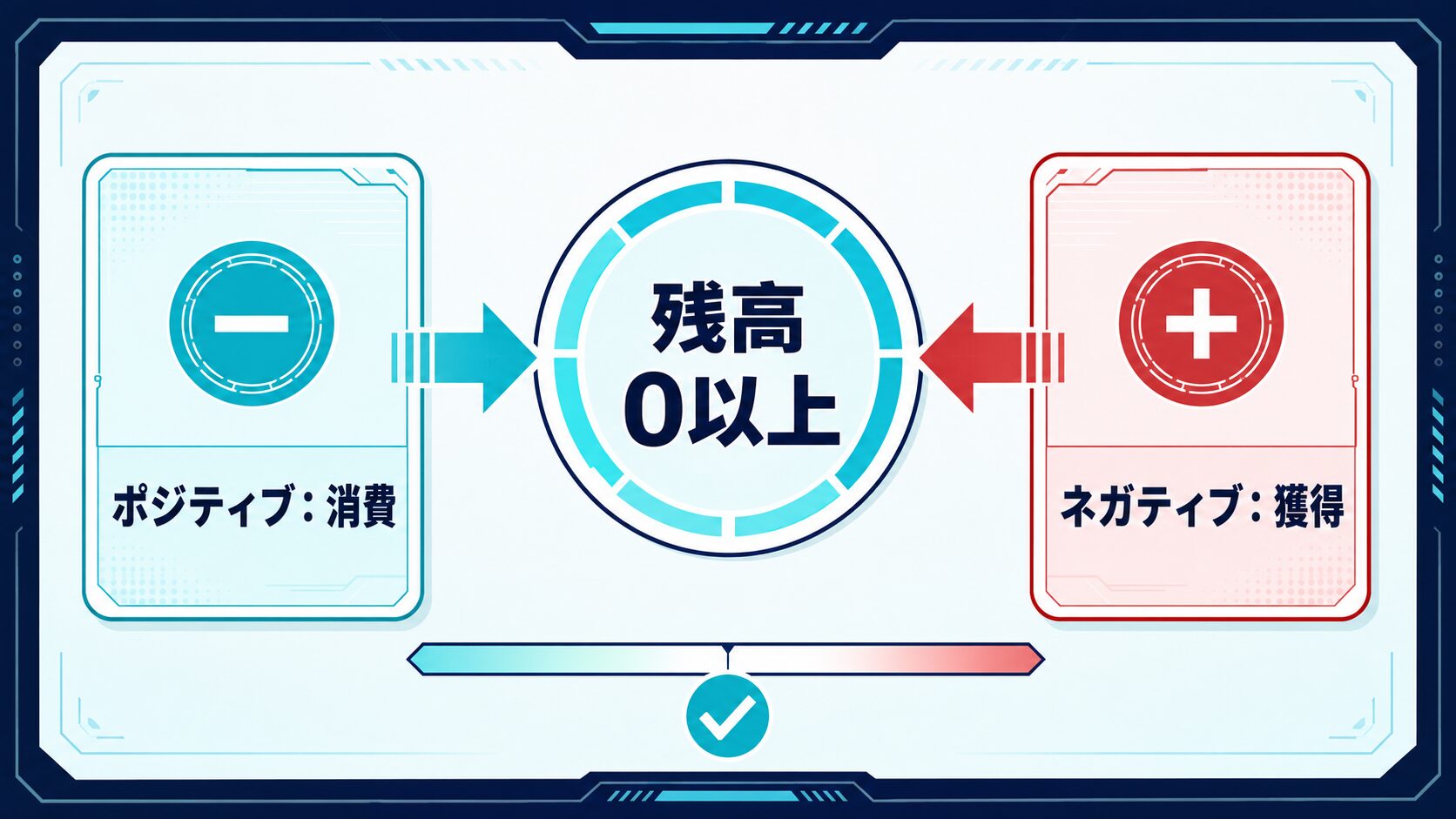 Kord Breachモディファイアのポイント計算方法