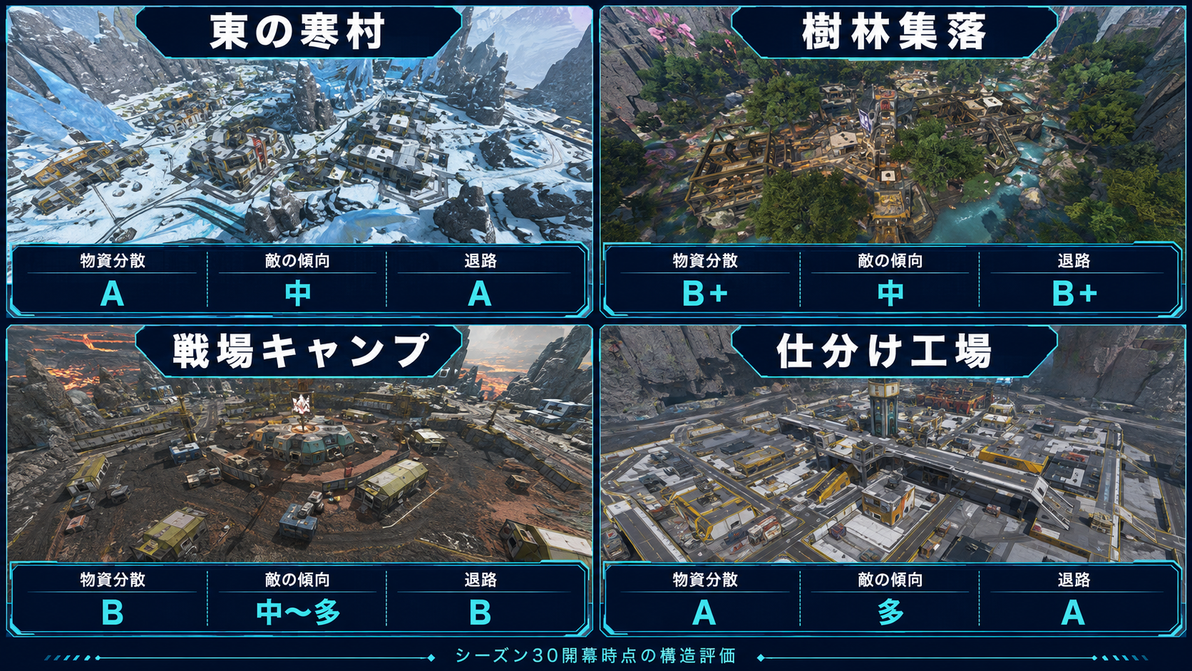 Apexシーズン30の東の寒村・樹林集落・戦場キャンプ・仕分け工場比較