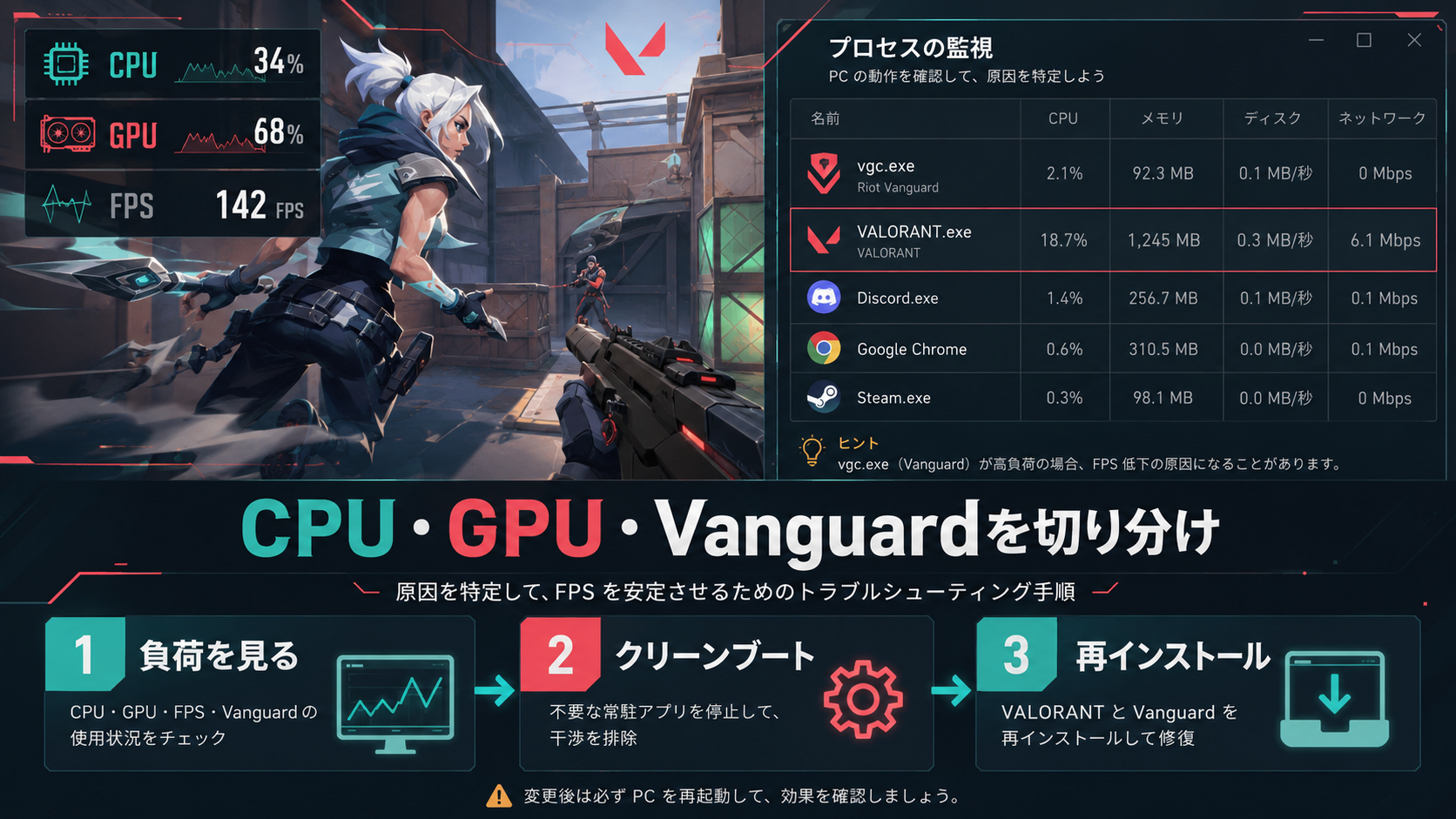 VALORANTのFPS・CPU・GPU・Pingを確認して重い原因を切り分ける方法