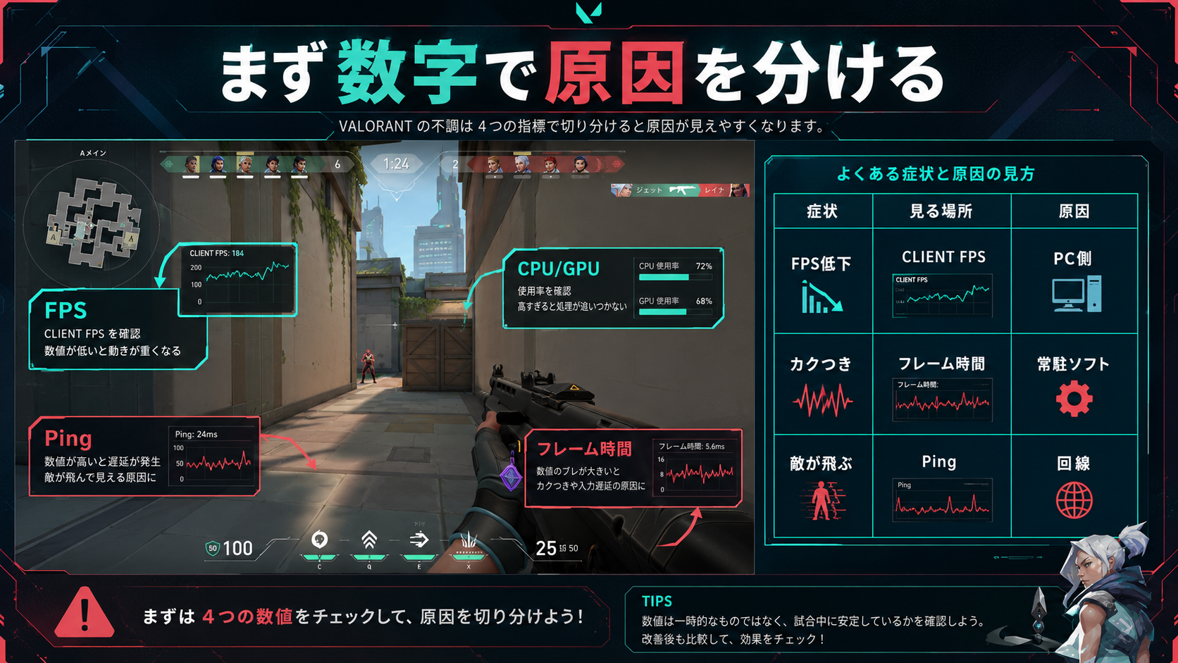 VALORANTのCPU・GPU・Vanguard負荷を切り分ける方法