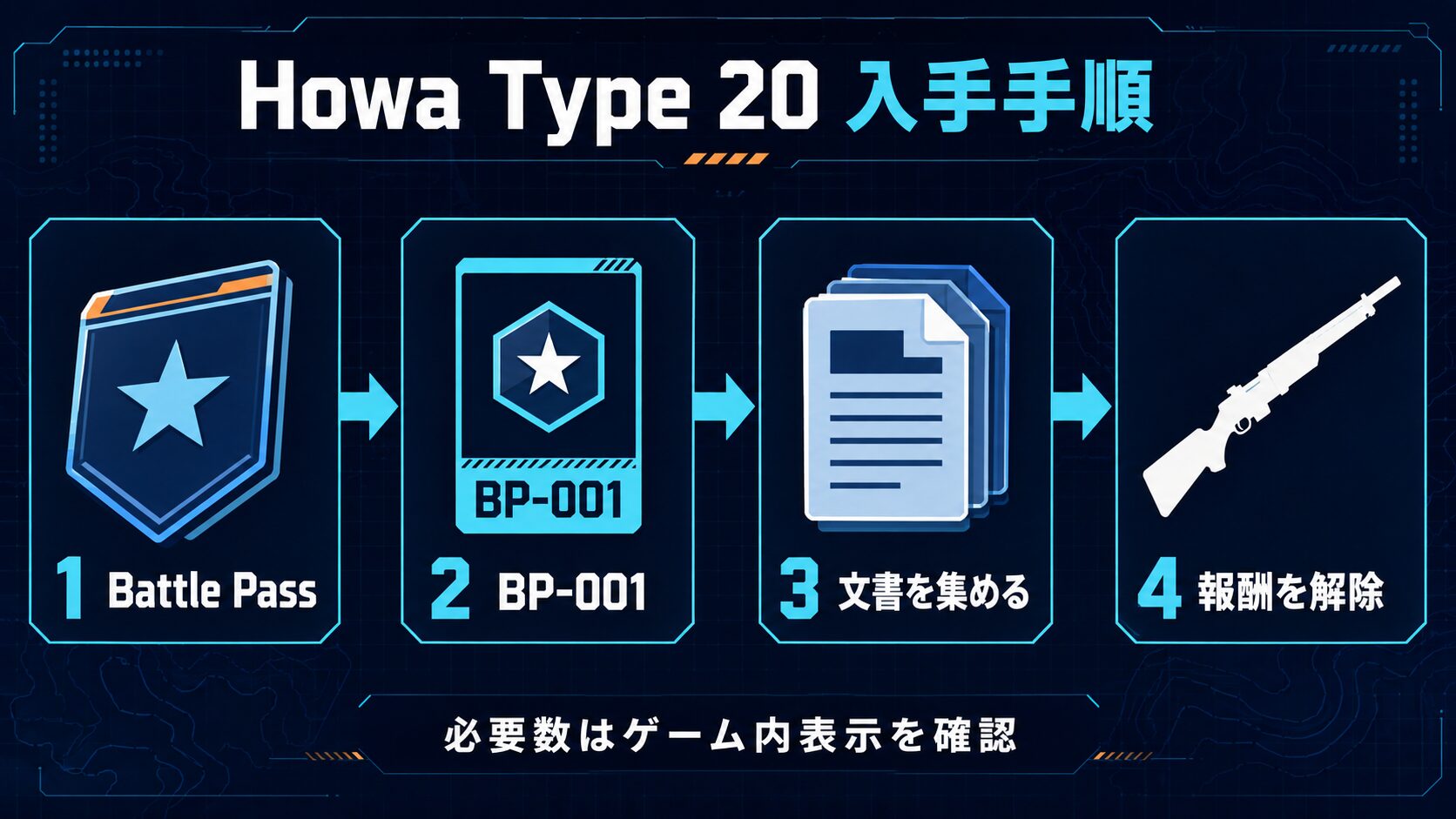 Battle PassのBP-001 Howa Type 20報酬と解除条件