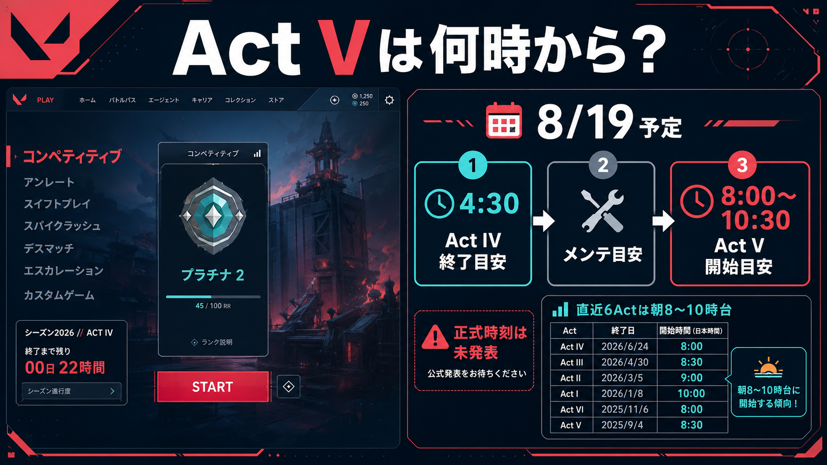 VALORANT Season 2026 Act IV終了時間とAct V開始時間の確認画面