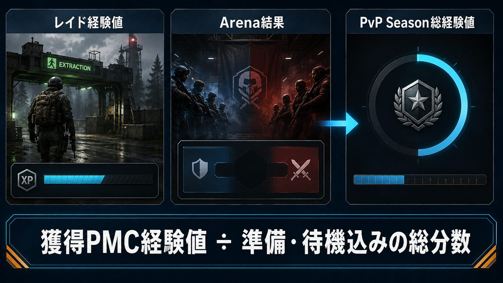 Kord Breachの経験値効率を計測する画面