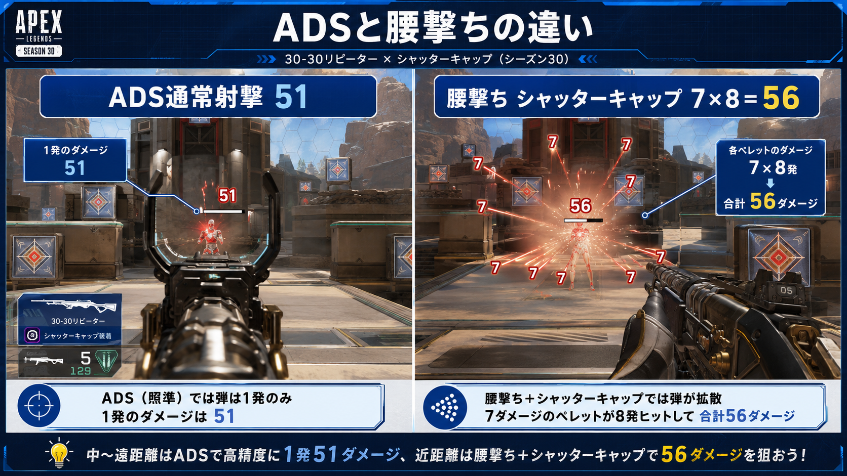 30-30リピーターのADS通常射撃51とシャッターキャップ56の比較