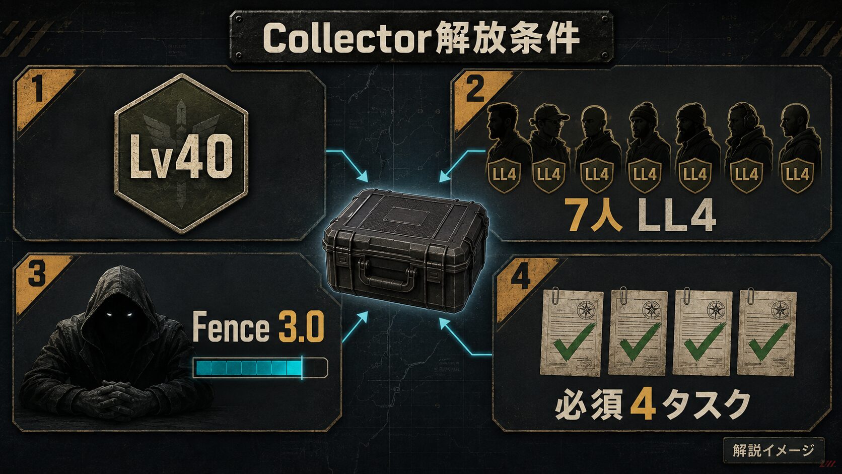 タルコフ1.1.0のCollector解放条件が表示された実ゲーム画面