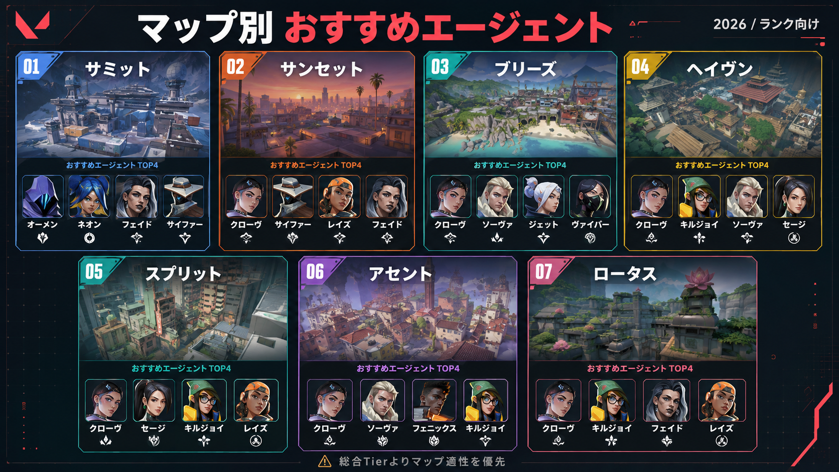 VALORANT現行7マップ別おすすめエージェント2026