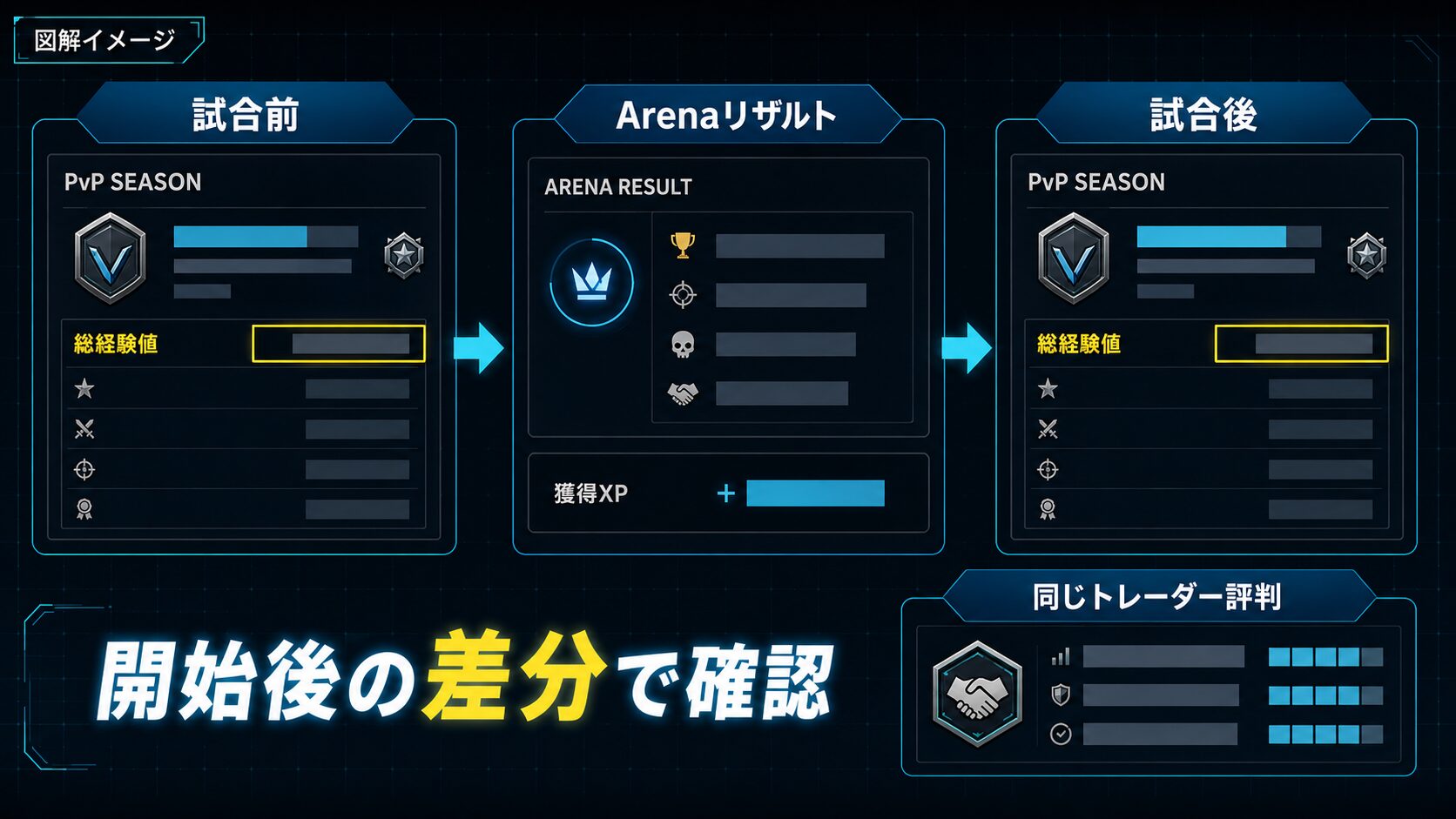 Arena経験値がKord Breachへ反映されたか確認する前後画面