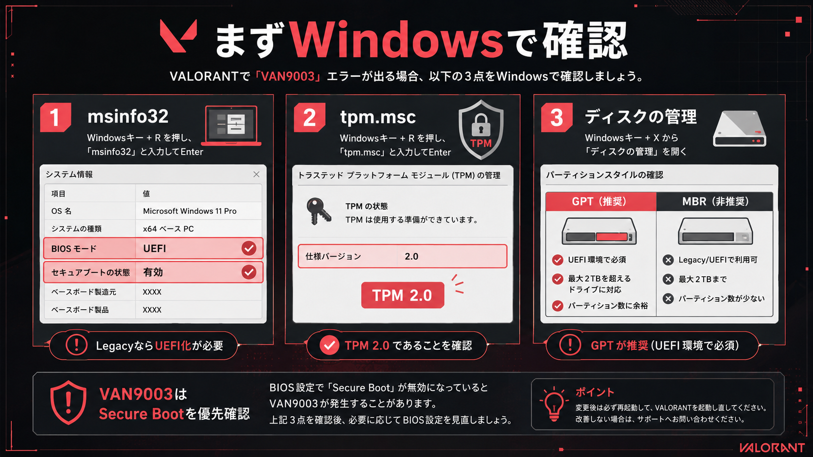 VALORANT VAN9003対策でmsinfo32とTPM 2.0を確認する画面