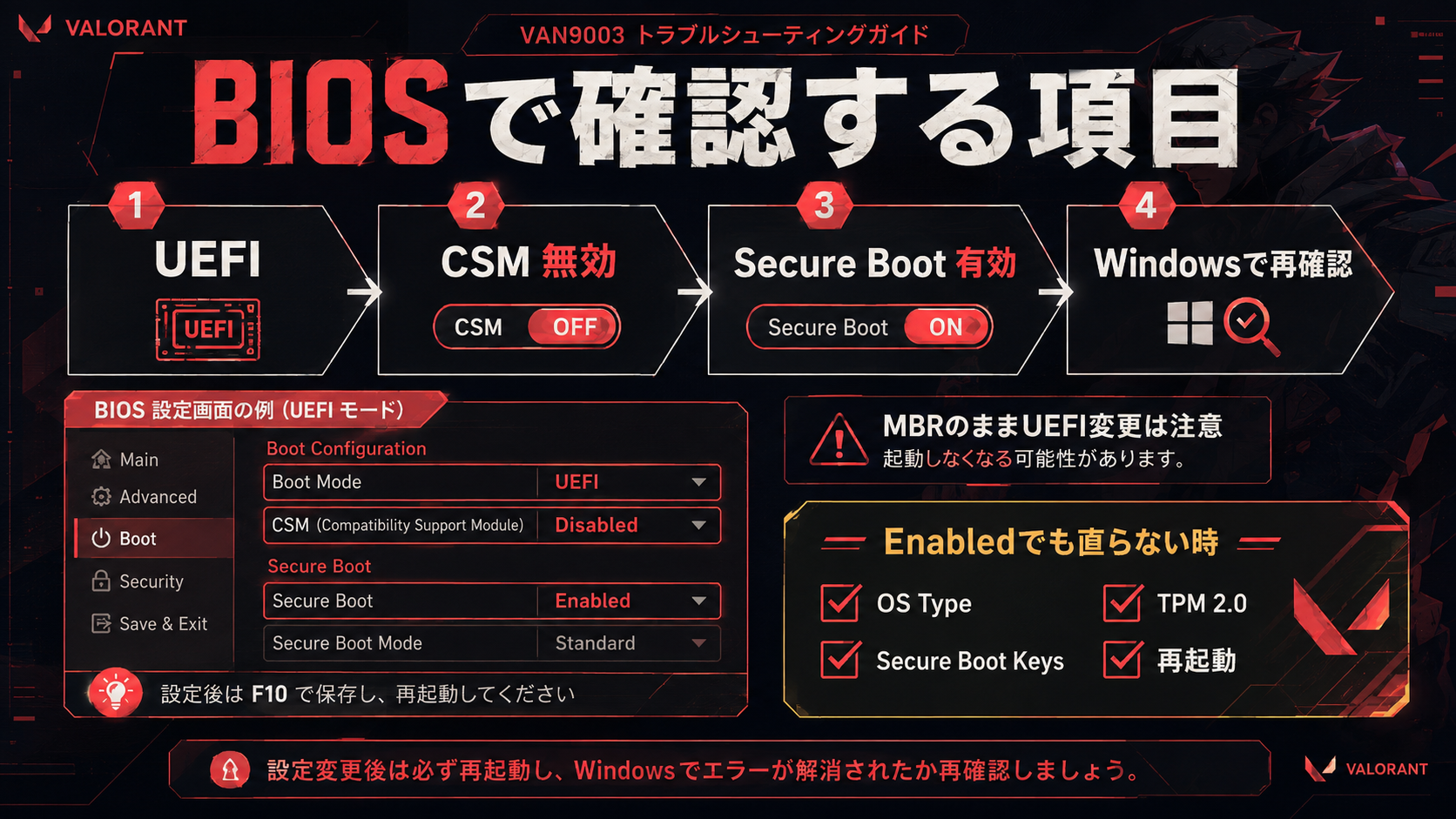 VALORANT VAN9003対策でSecure BootとUEFIを確認するBIOS画面