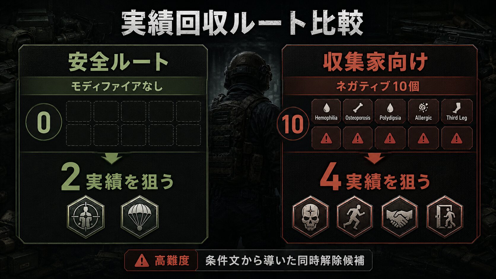 Kord Breach実績回収用モディファイアの安全ルートと収集家向けルート