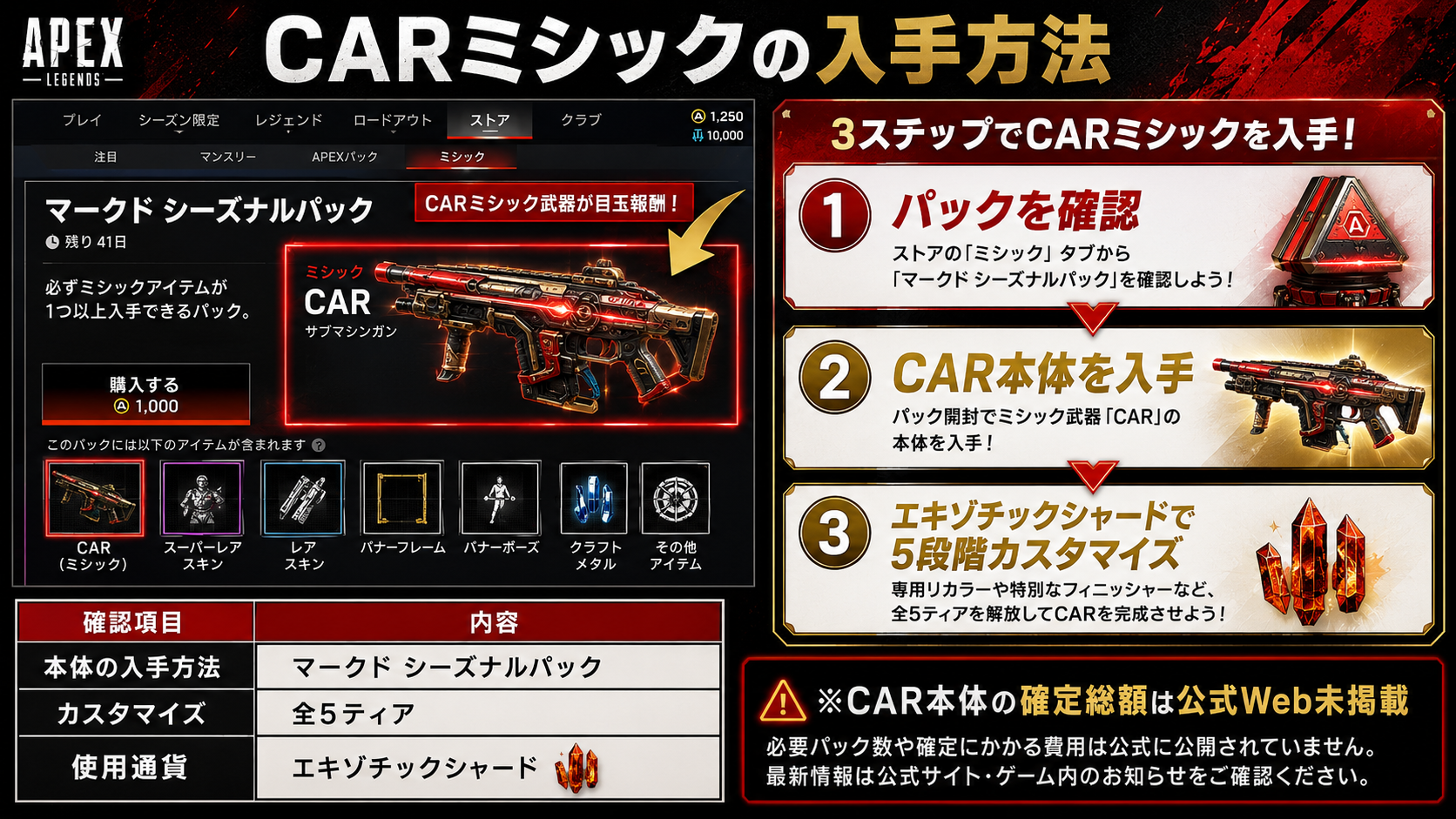 ApexのマークドシーズナルパックとCARミシック主神の怒りの入手方法