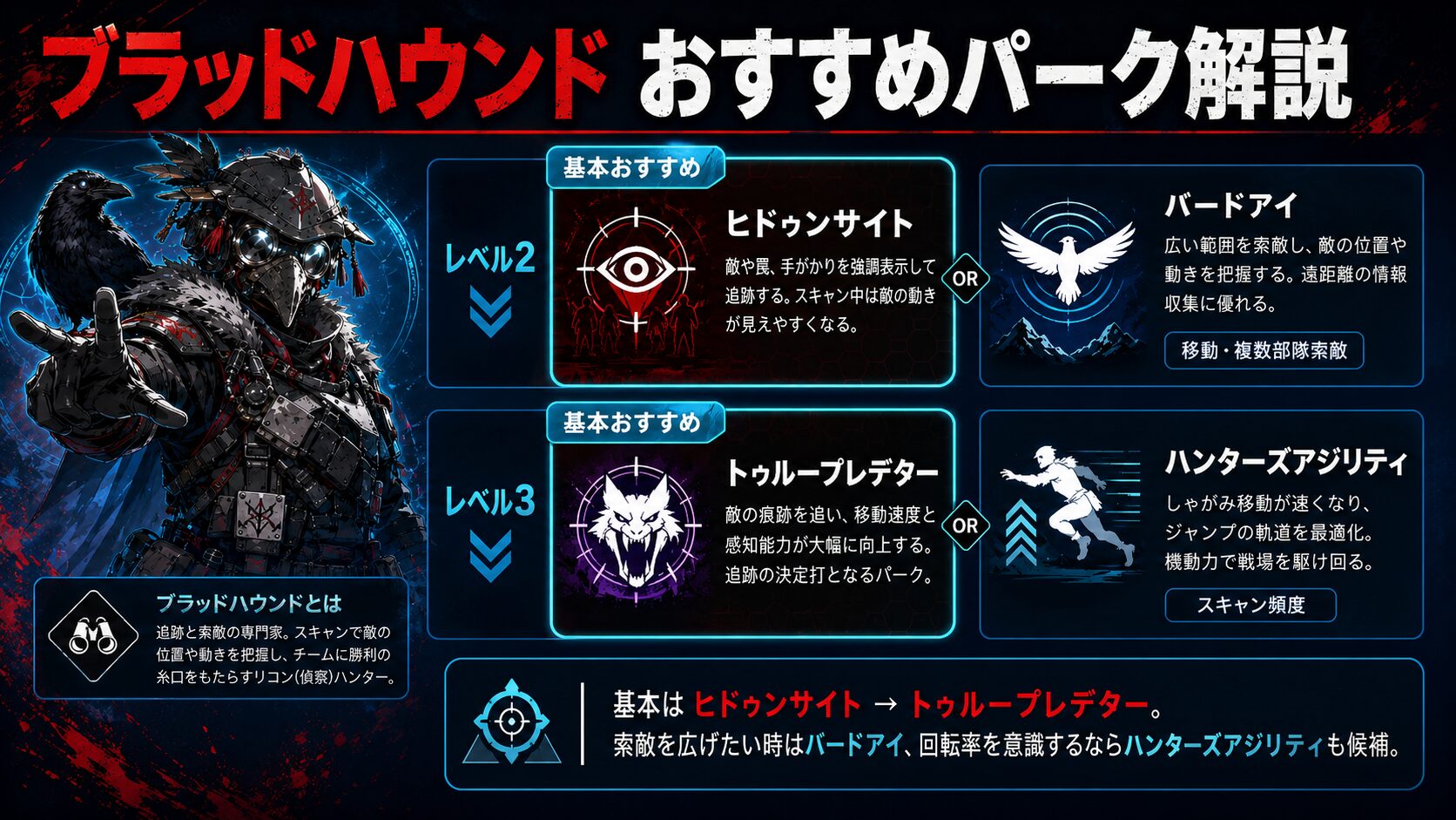 Apexシーズン30ブラッドハウンドのおすすめパーク選択画面