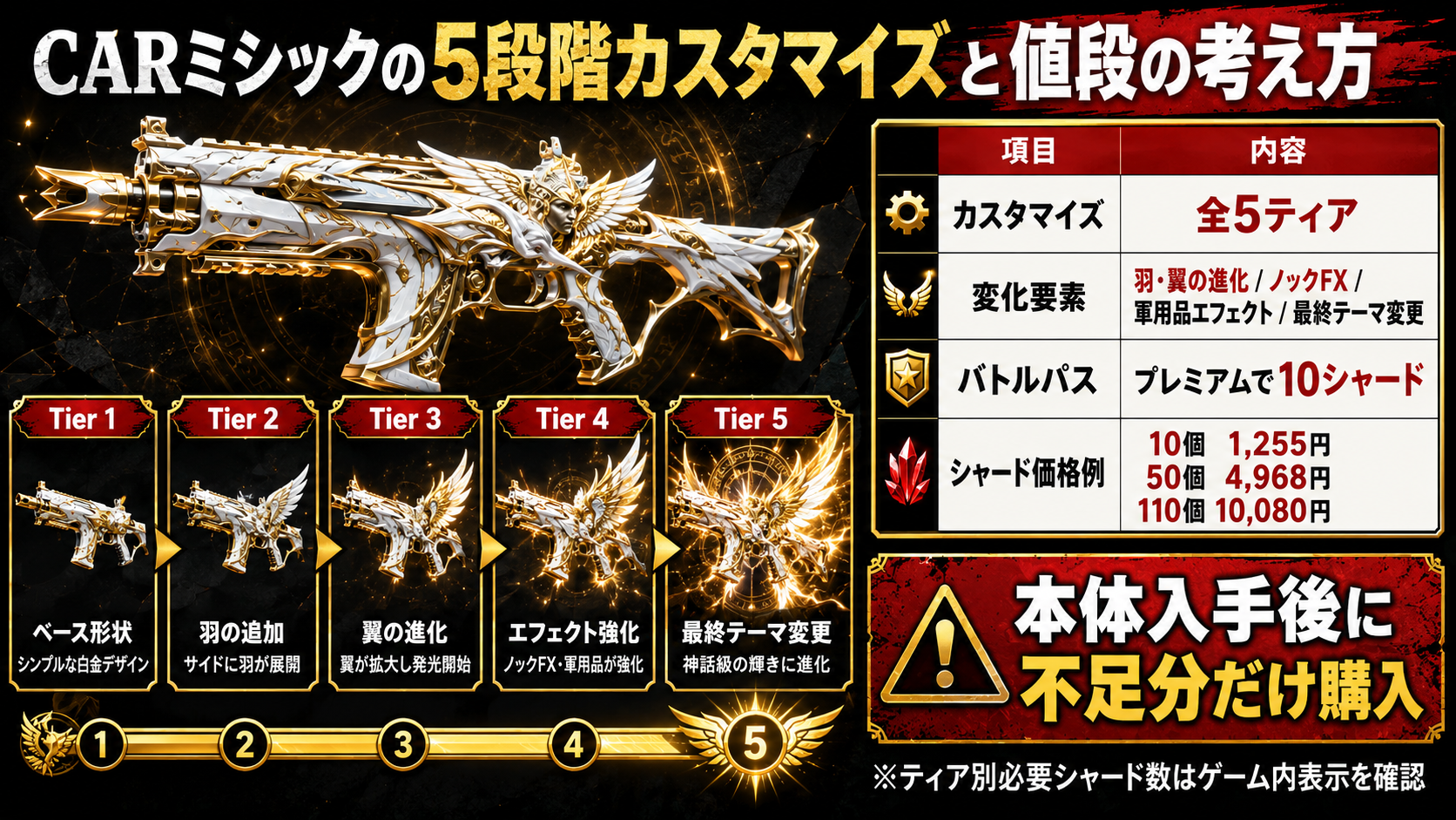 Apex CARミシック主神の怒りの5段階カスタマイズ