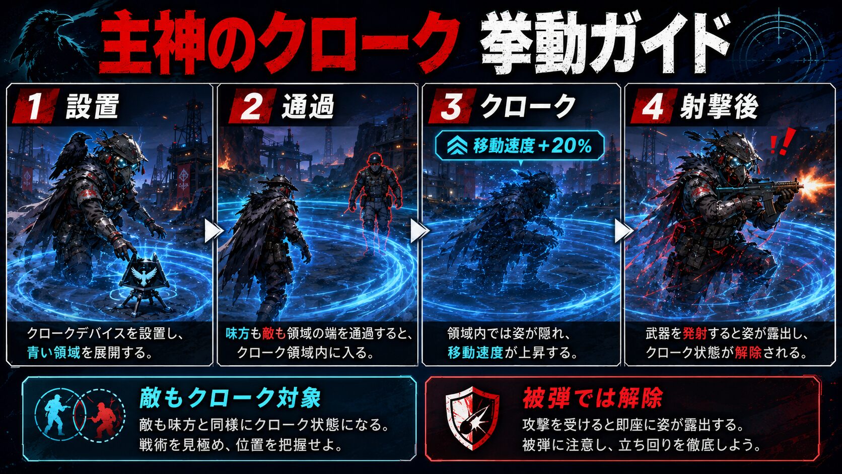 ブラッドハウンドの主神のクローク使用手順