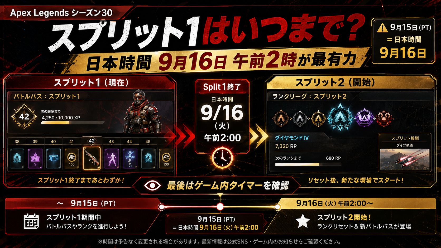 Apexシーズン30スプリット1の終了日時とスプリット2開始日時