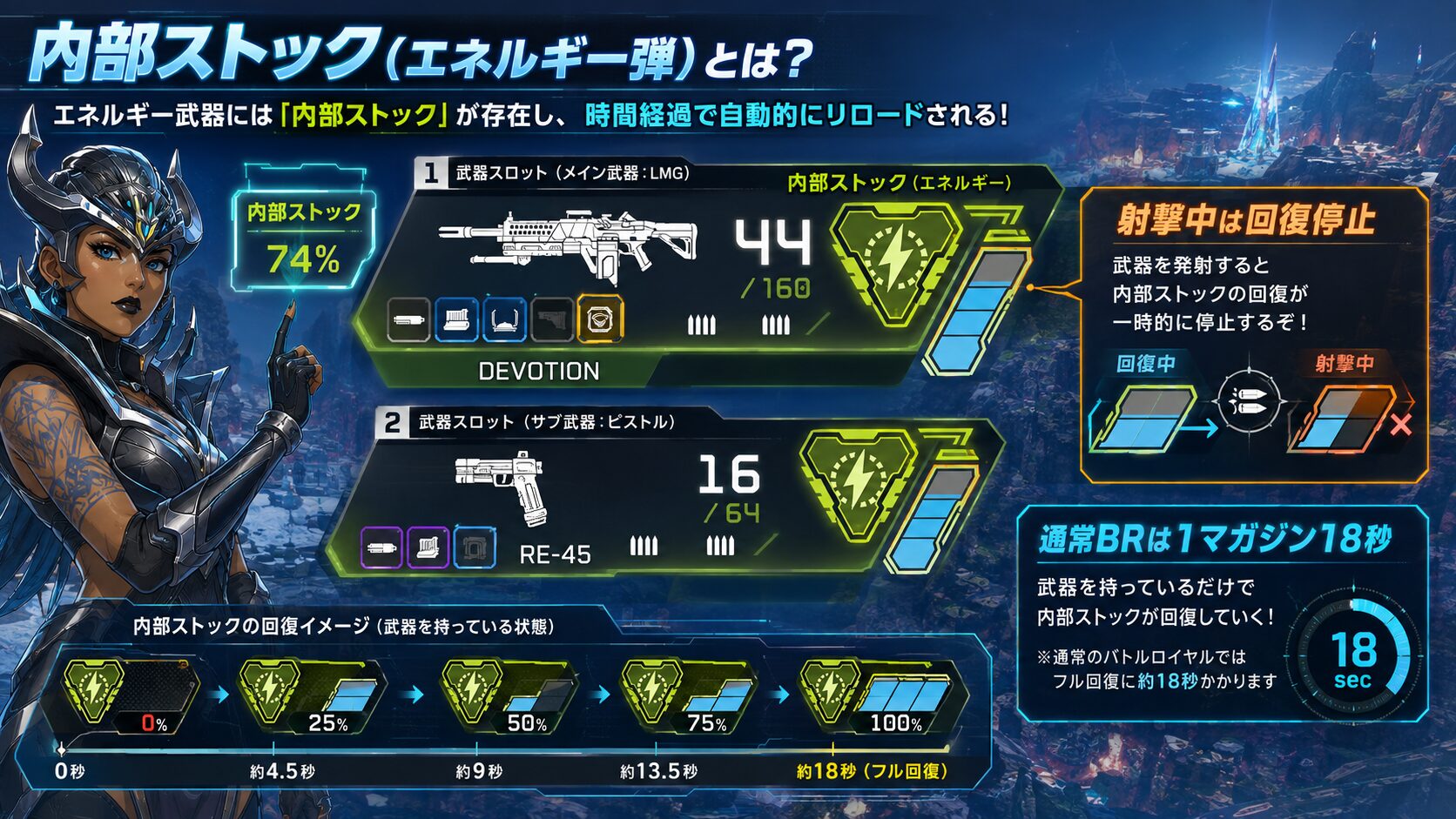 Apexシーズン30のエネルギー武器アモストック表示