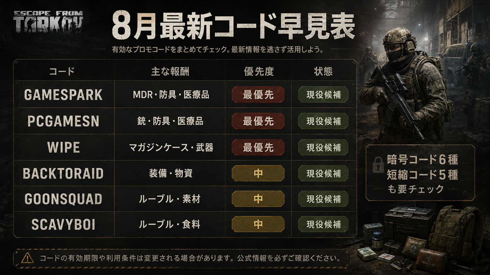 タルコフ2026年8月最新プロモコードと無料報酬一覧