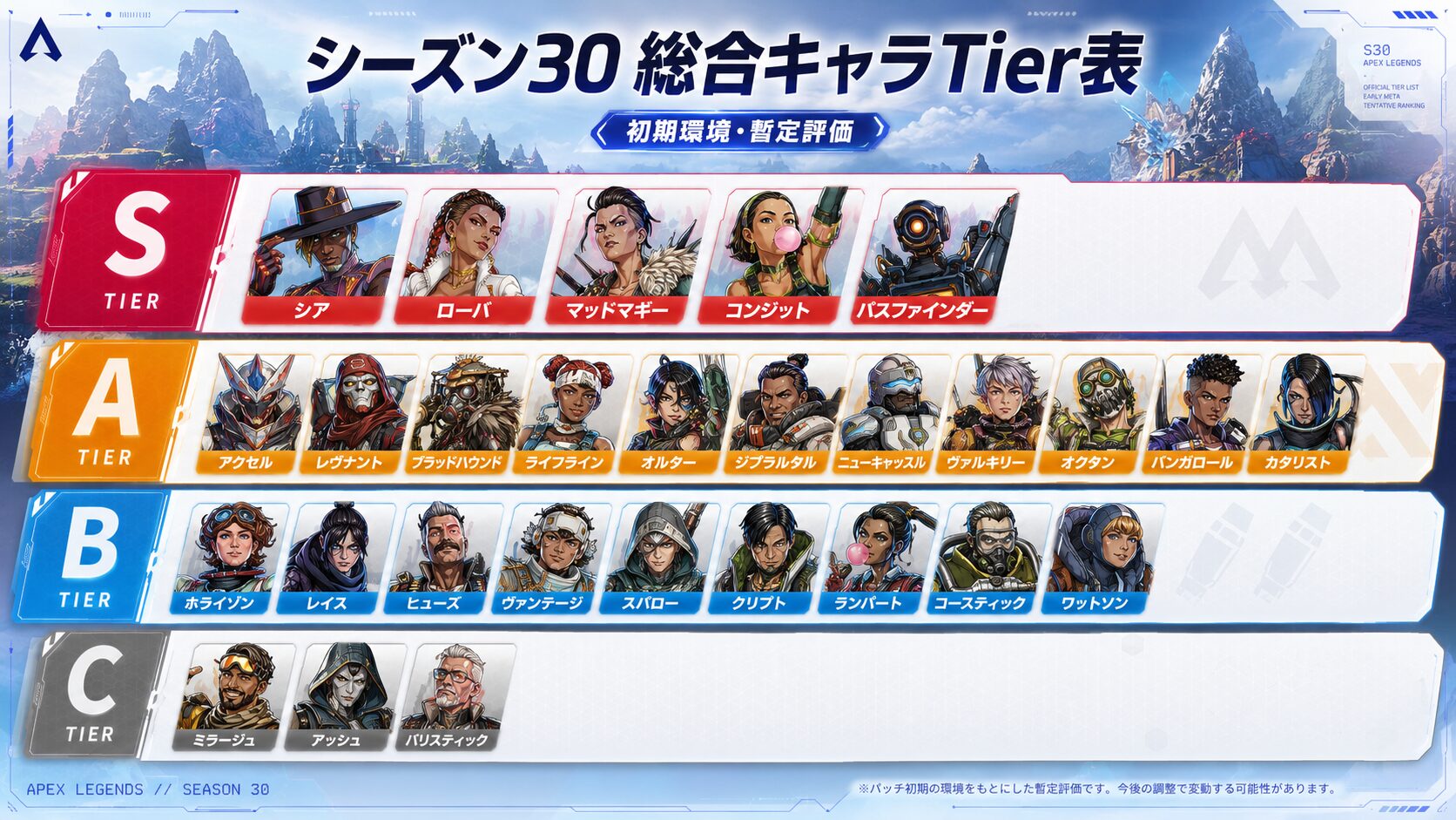 Apexシーズン30の最強キャラTier表