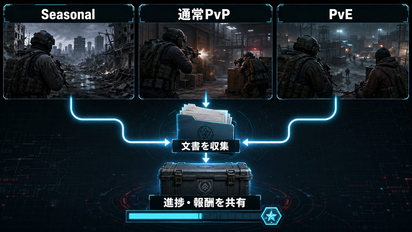 タルコフの無料バトルパスと対象モードを表したイメージ