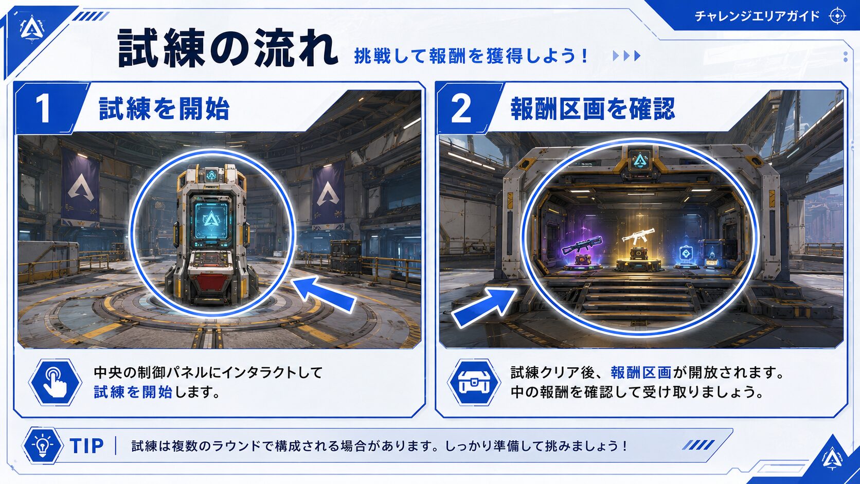 Apex試練の中央パネルと開放された報酬区画