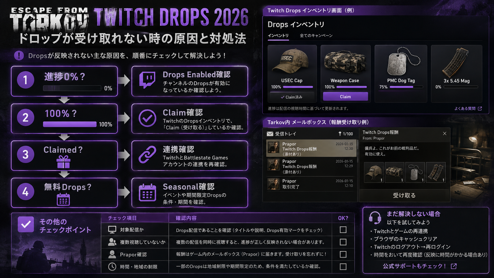 タルコフTwitch Dropsが反映されない原因の確認フロー