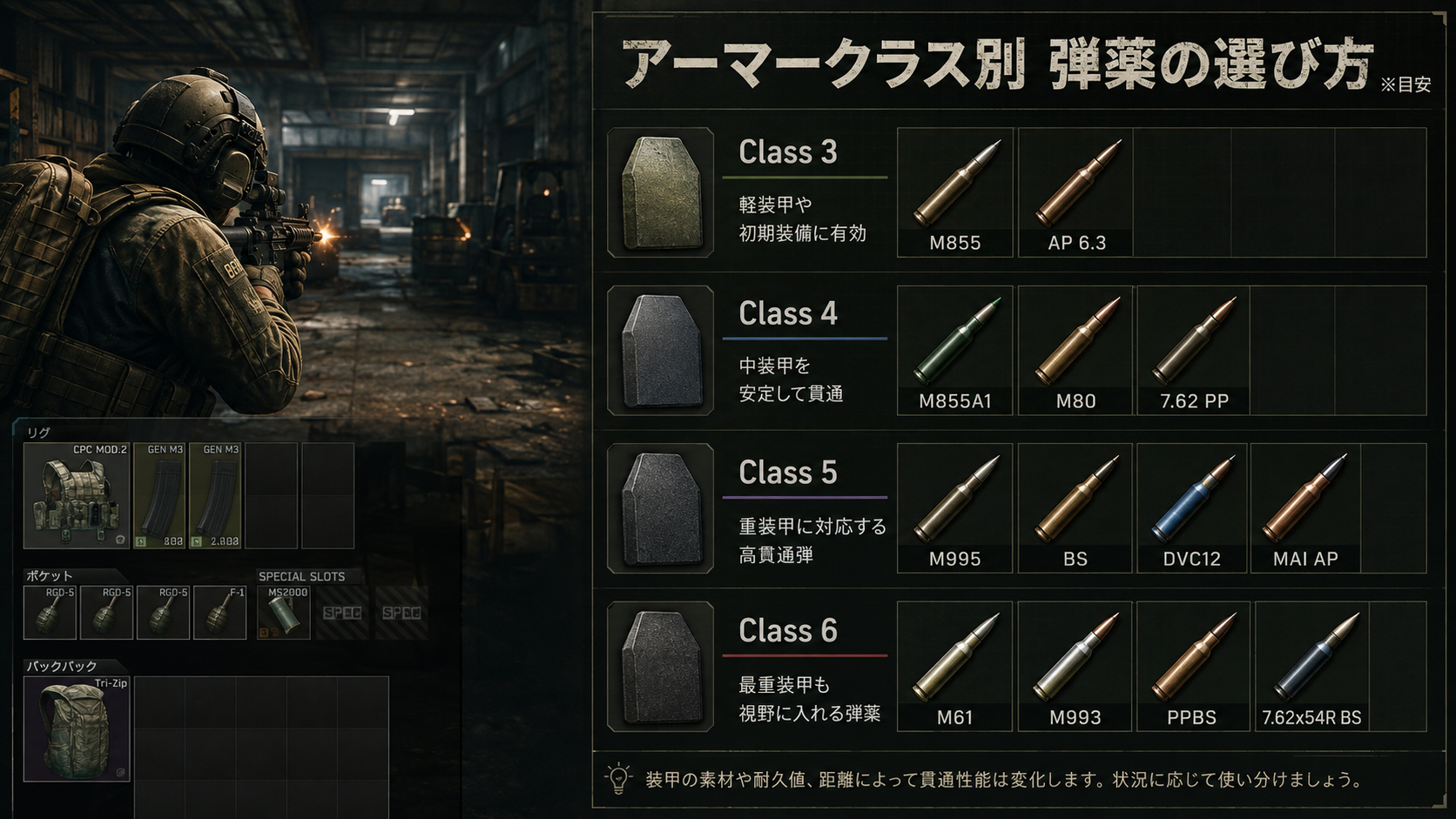 Escape from TarkovのClass3からClass6アーマープレートと弾薬の比較