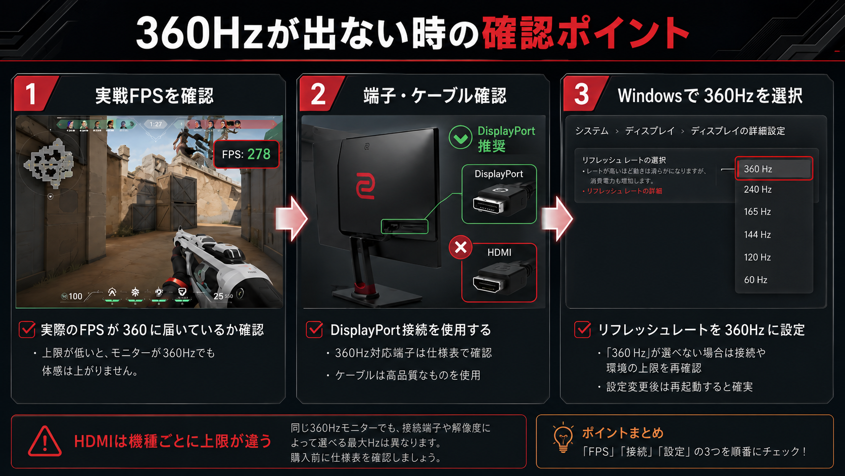 VALORANTで360Hzが出ない場合の確認項目