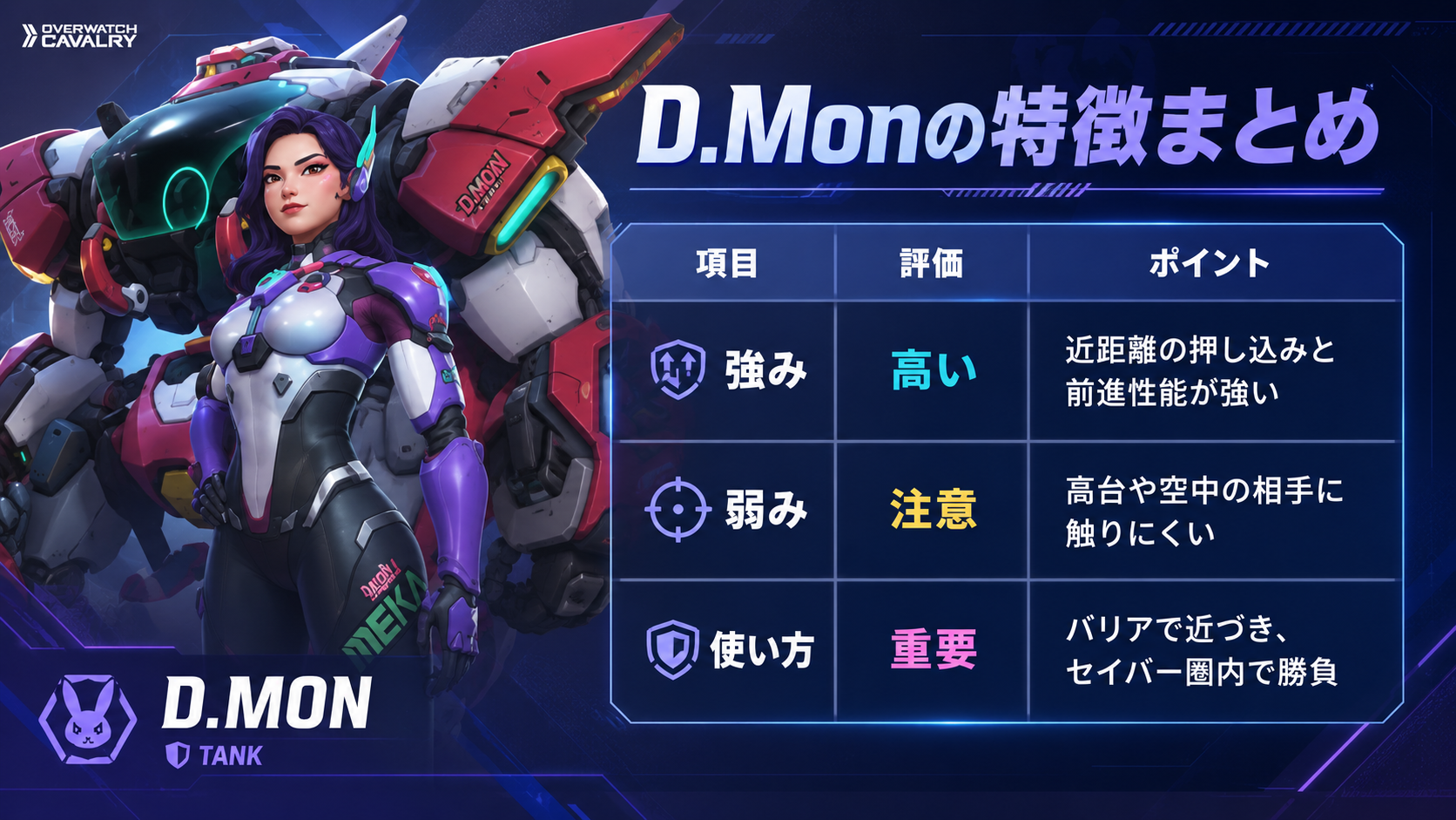 OW D.Monのアビリティとパーク画面