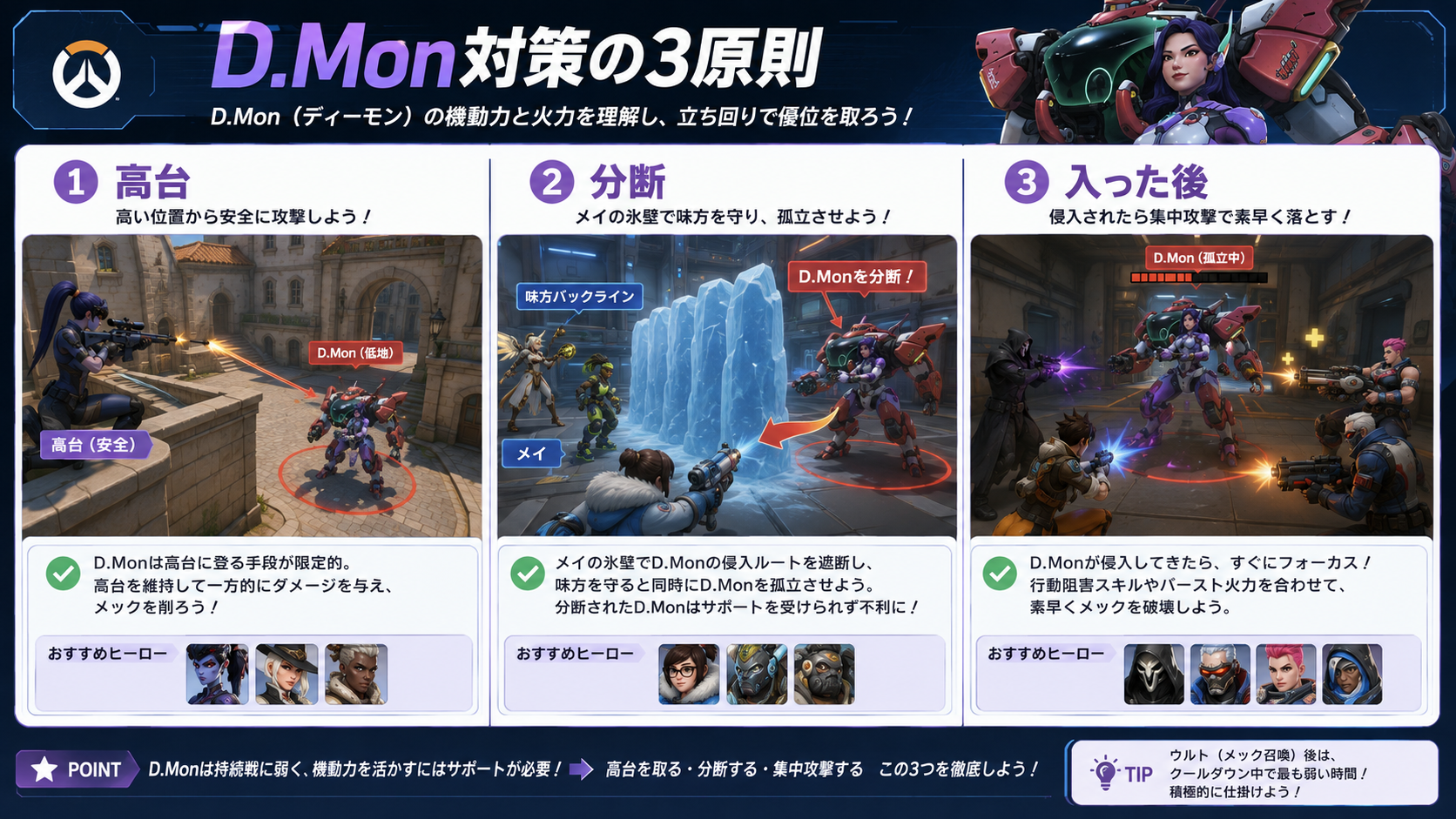 D.Monのリミットブレイクを遮蔽物と高低差で回避する方法