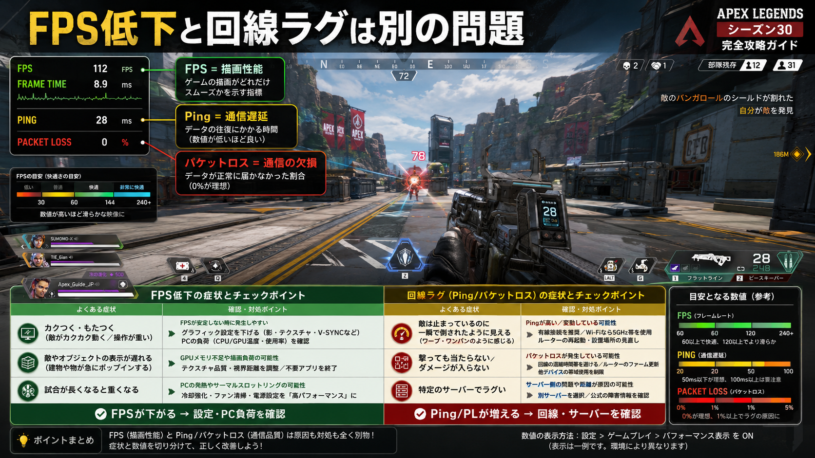 Apexシーズン30でFPS低下と通信ラグを見分ける画面
