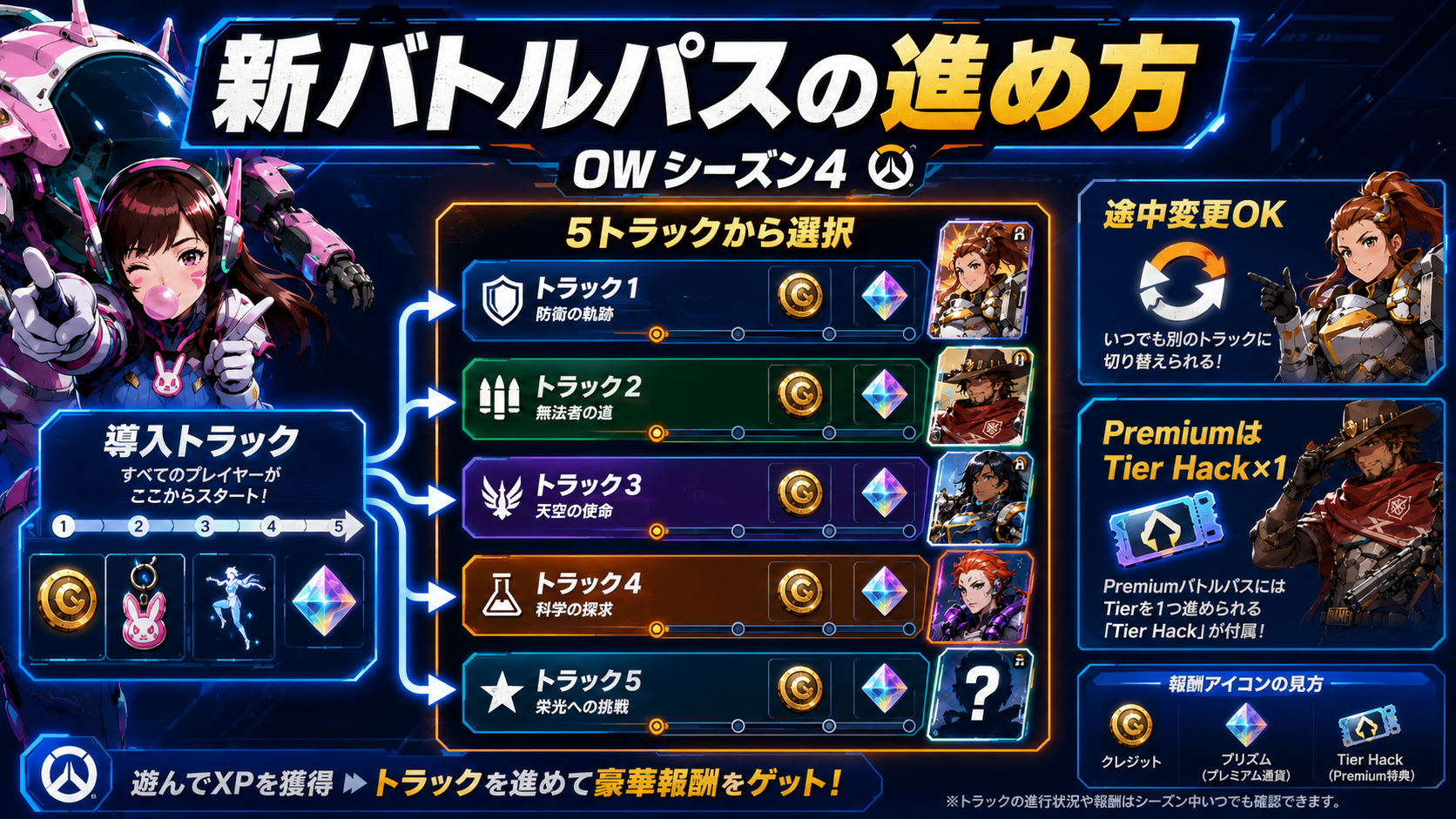 OWシーズン4新バトルパスのトラック制