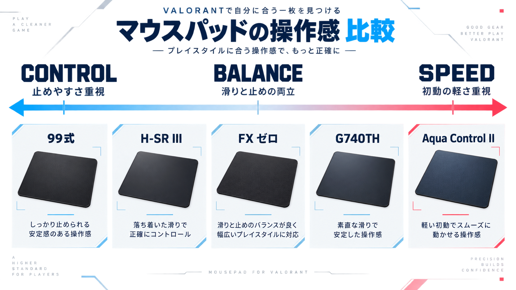 VALORANT向けマウスパッド5製品のControl・Balance・Speed比較