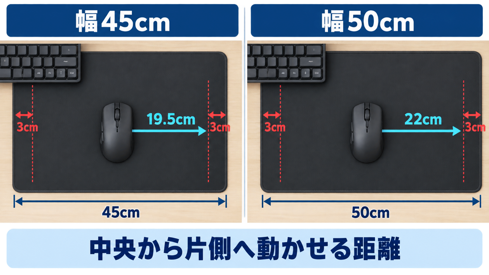 幅45cmと50cmのマウスパッドで中央から片側へ動かせる距離の比較