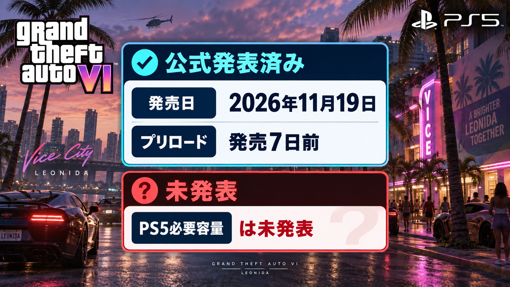 GTA6の公式発表済み情報と未発表情報を整理した図