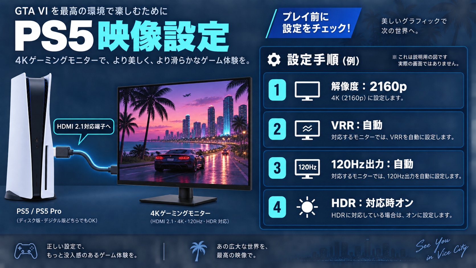 PS5とPS5 Proの4K・HDR・VRR設定確認手順