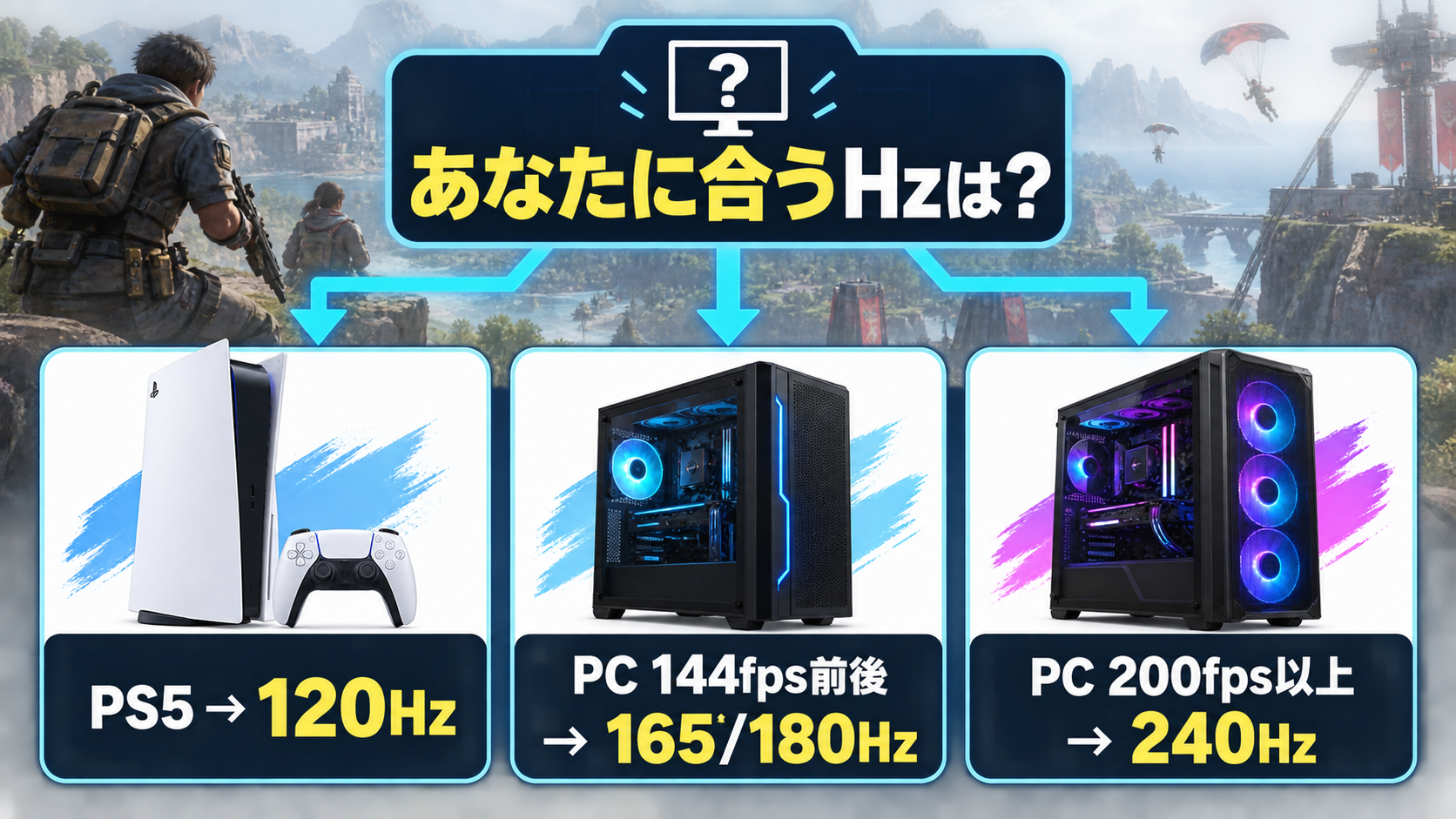 Apex用モニターをPCとPS5で選ぶ判断フロー
