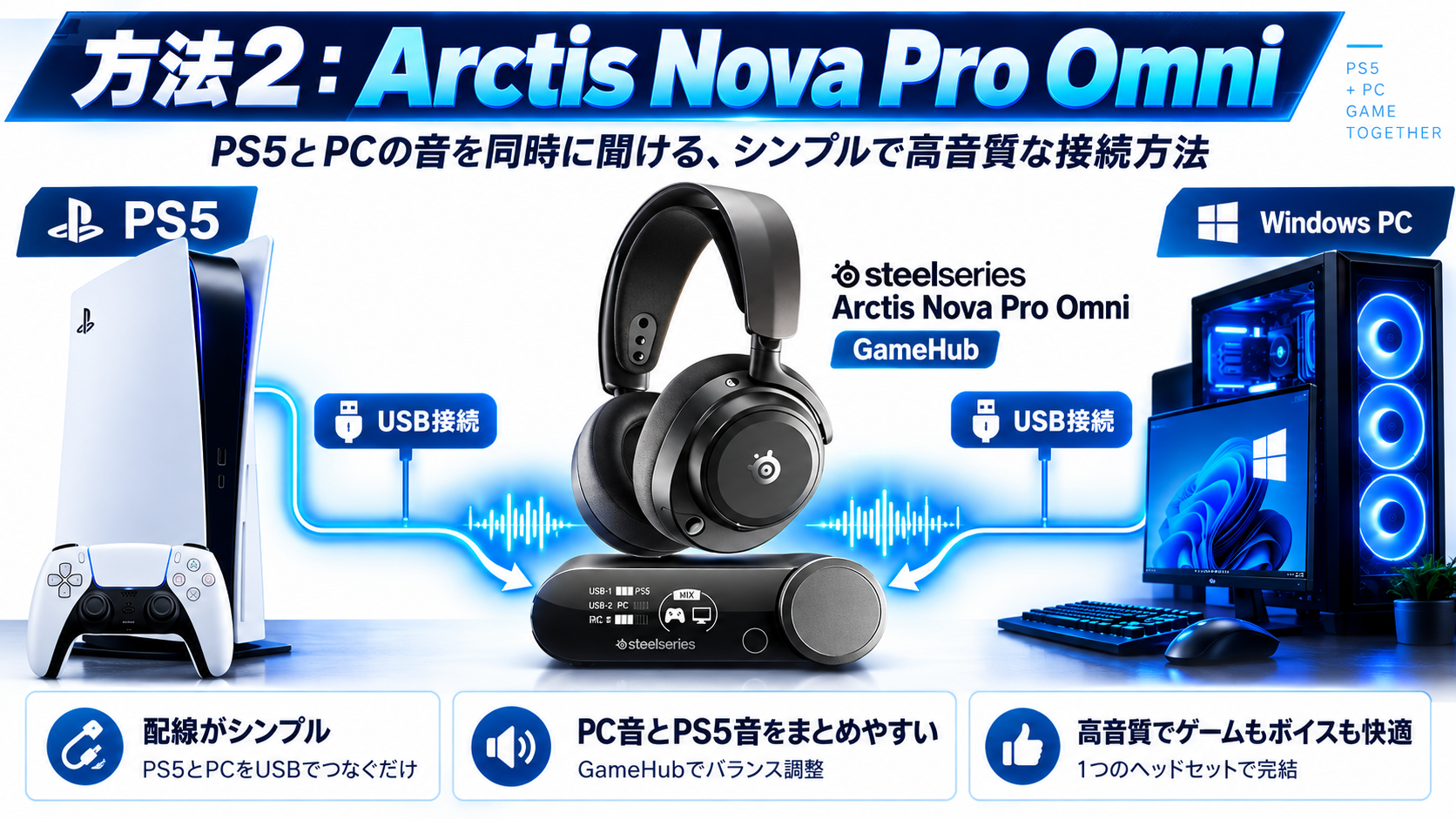 BRIDGE CAST Xを使ったPS5とPCの音声接続図