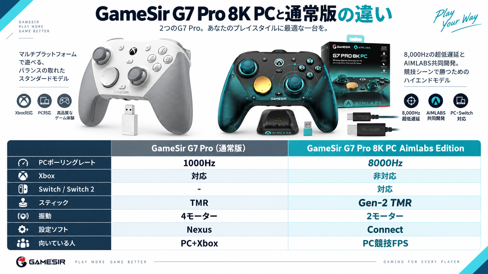 GameSir G7 ProとG7 Pro 8K PCの違い
