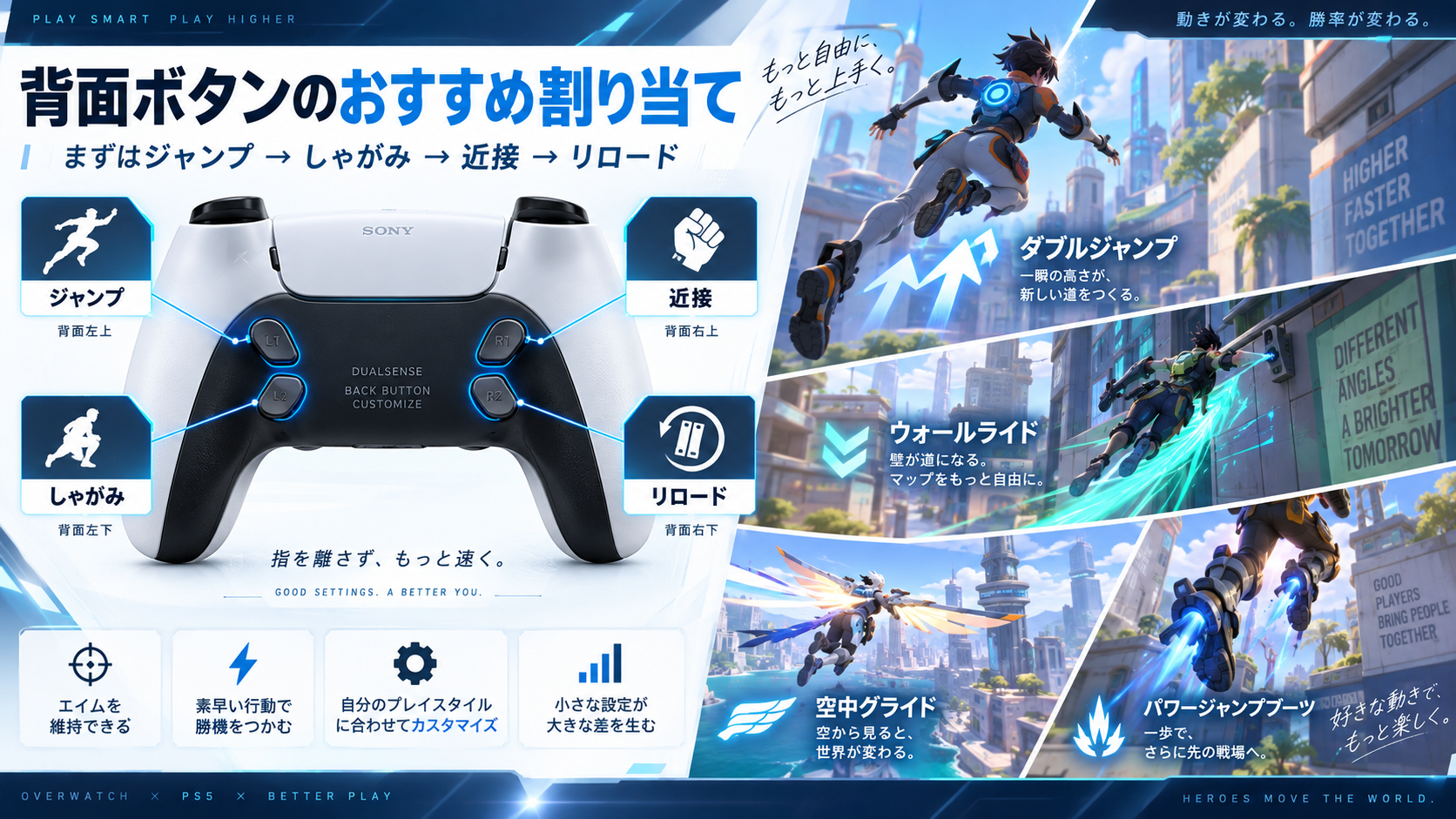 PS5版OWのボタン配置と背面ボタン設定例