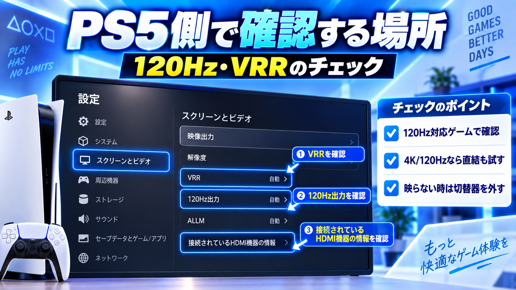PS5をHDMI、PCをDisplayPortで1台のモニターへ接続する構成