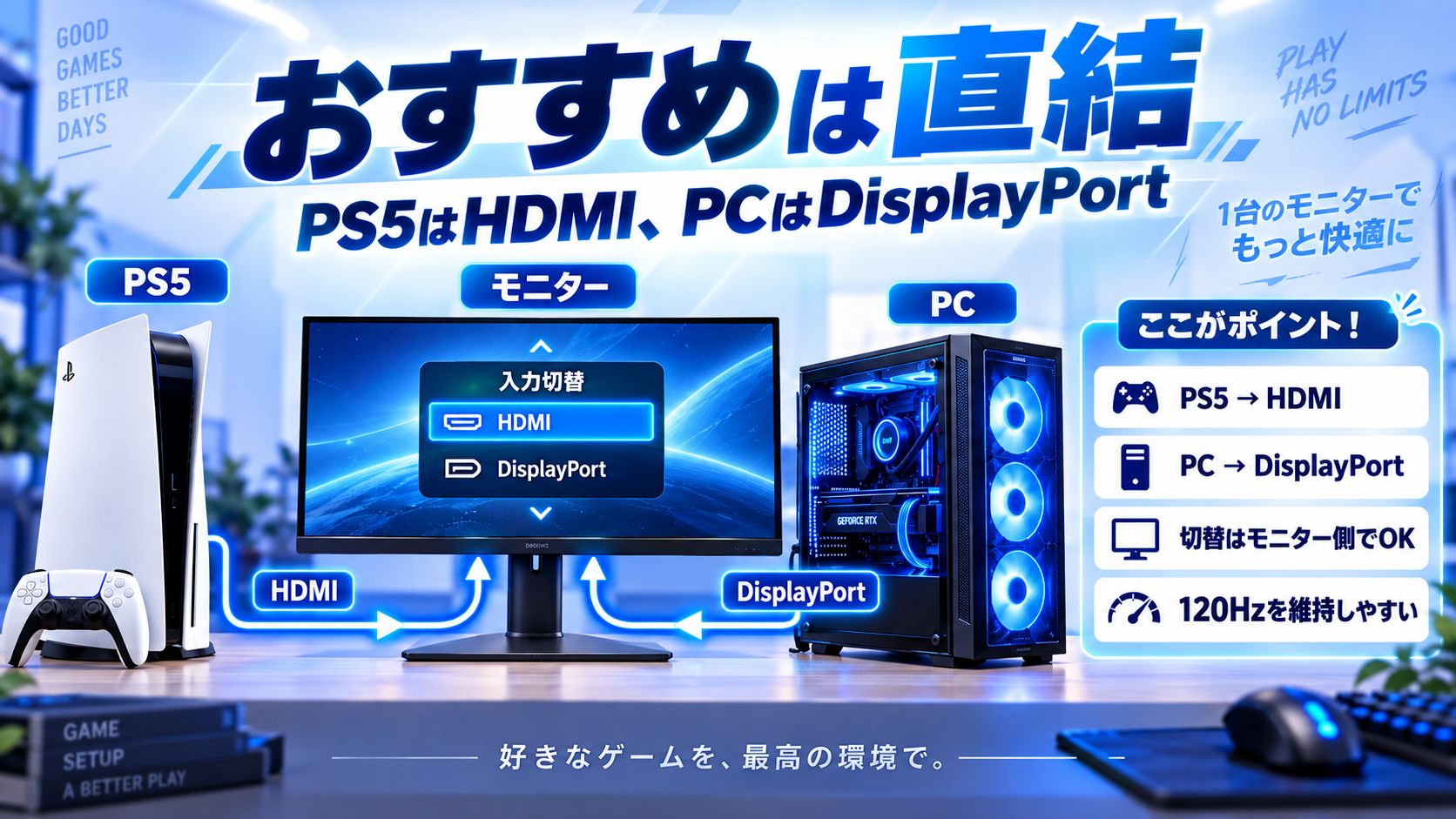 PS5の映像出力設定で120HzとVRRを確認する方法