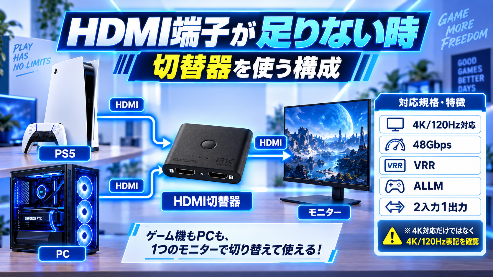 PS5とPCを4K120Hz対応HDMI切替器で1台のモニターへ接続する構成