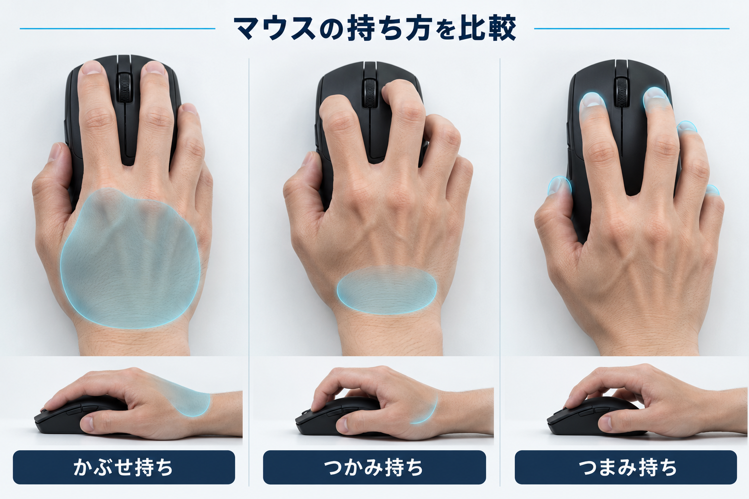 かぶせ持ち・つかみ持ち・つまみ持ちで手のひらとマウスが触れる位置の比較