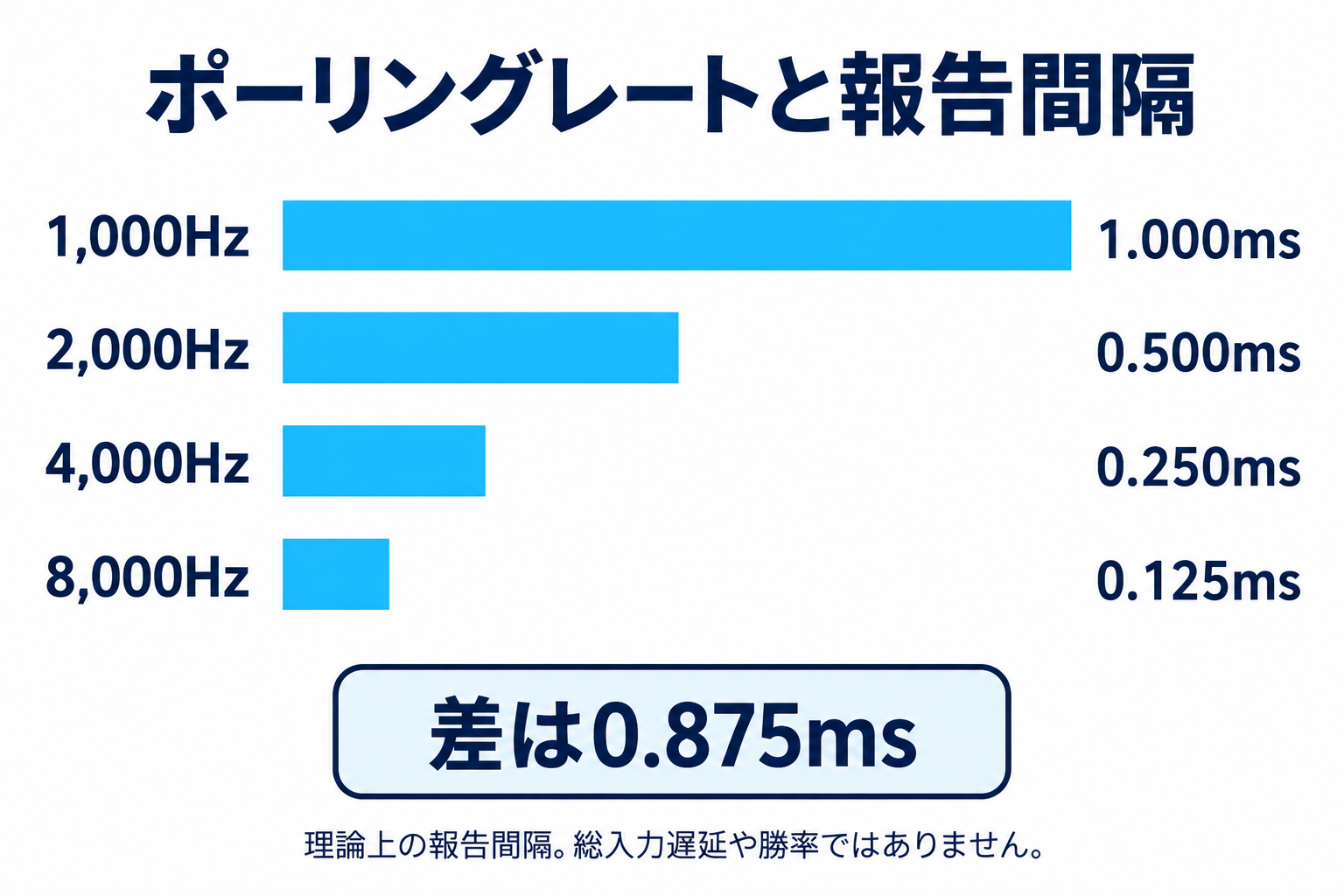 VALORANT射撃場で同じ感度のまま左右の停止位置と微調整を比べる手順